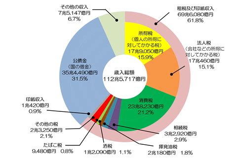 財源|「財源」の意味や使い方 わかりやすく解説 Weblio辞書